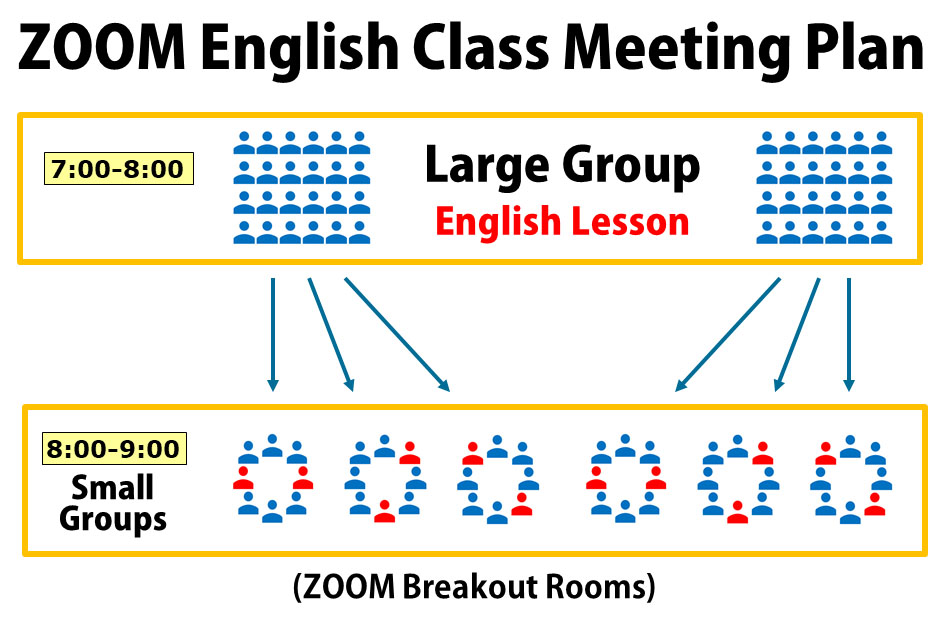 English Class meeting plan by Zoom